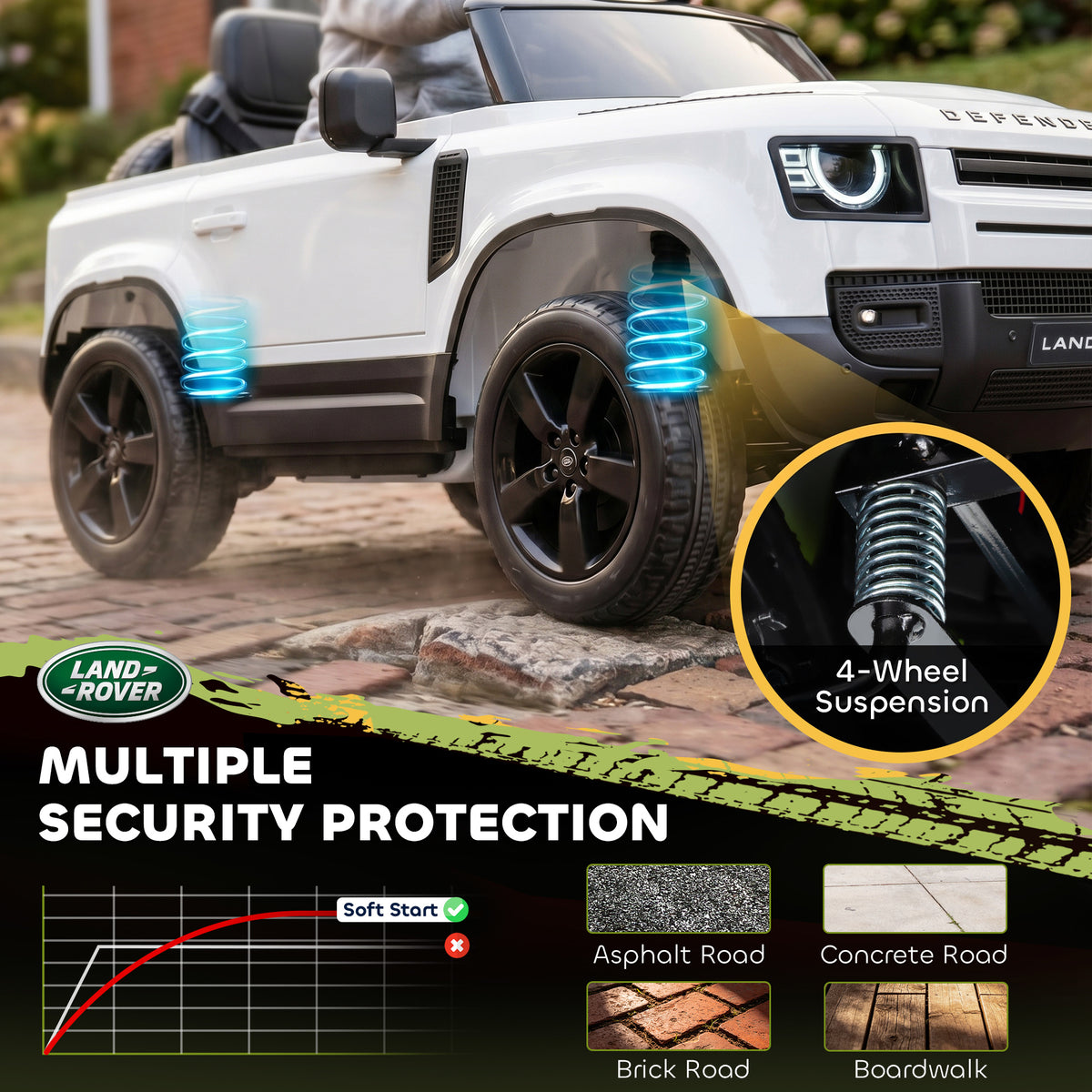 12V Ride on Car Licensed Land Rover with Remote, Suspension, Slow Start, 3 Speeds, Lights, Music, Horn for 3-5-Toys & Games > Baby & Toddler Toys > Electric Ride-On Toys > Electric Toy Cars-DECOROLALA