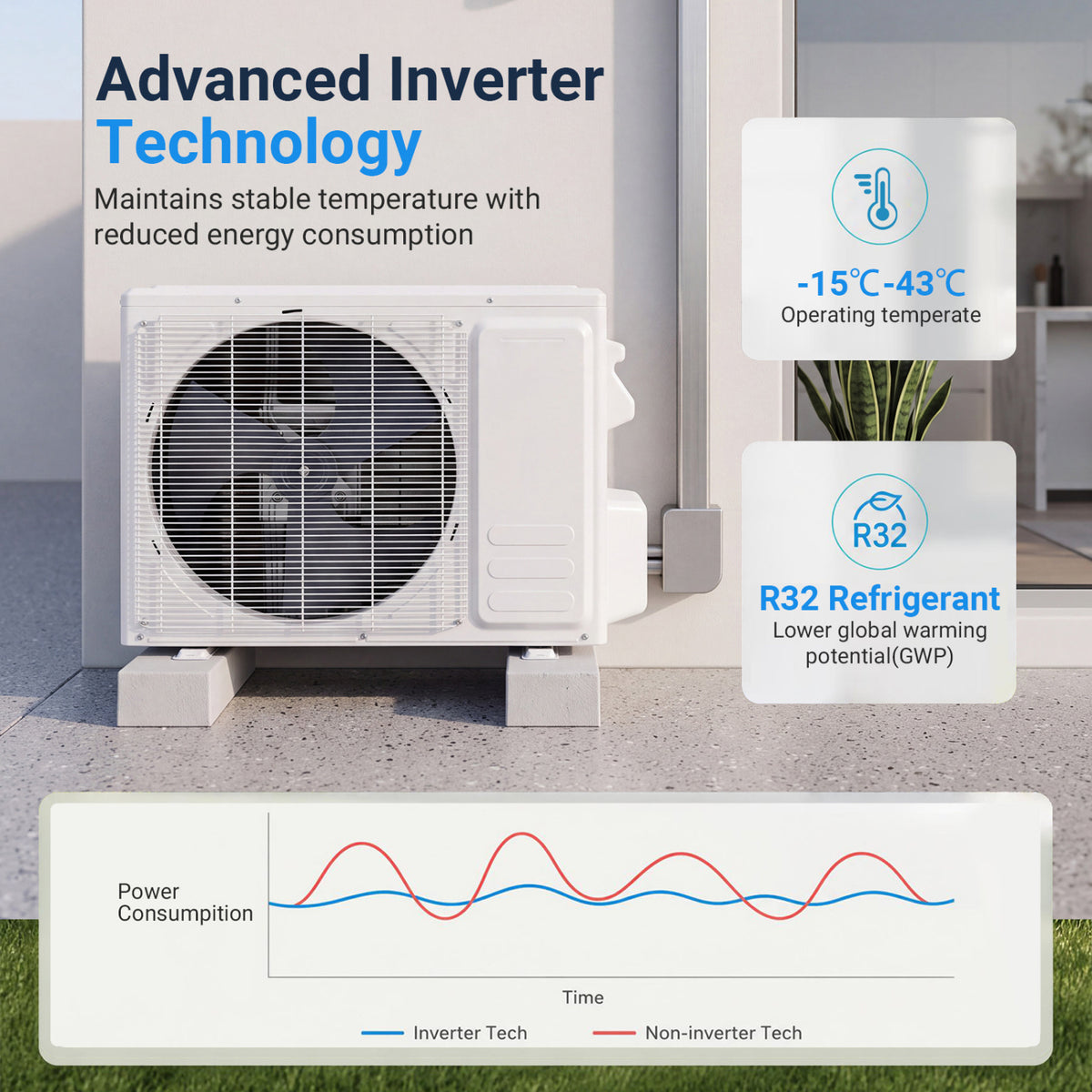 Lithzen 12000 BTU 208-230V 17 SEER2 Mini Split Air Conditioner and Heater WiFi Enabled-Mini Split Air Conditioners-DECOROLALA