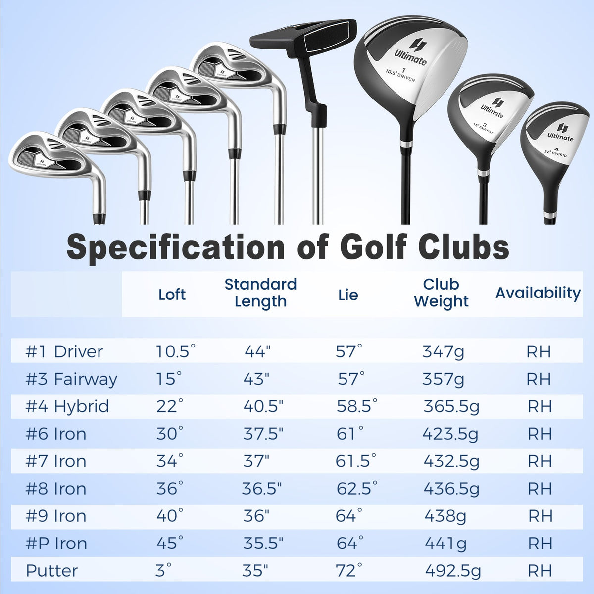 Men’s Profile Complete Golf Club Package Set Includes 10 Pieces-Black-Golf-DECOROLALA