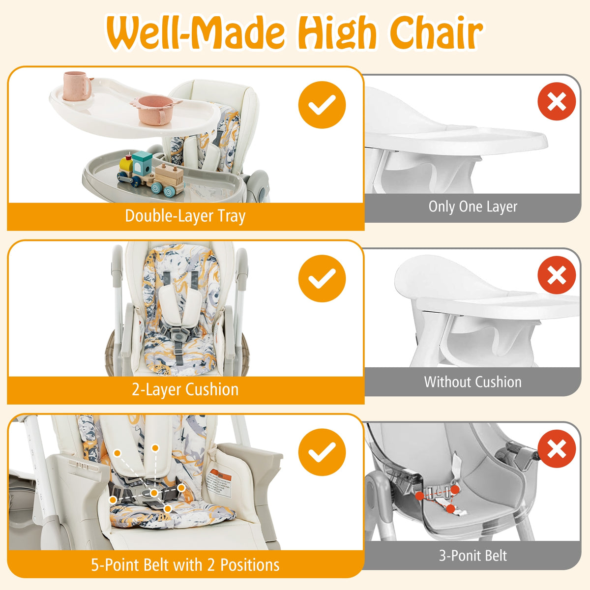 Multifunctional Folding Baby High Chair with Rolling Wheels and Adjustable Height-White-High Chairs-DECOROLALA