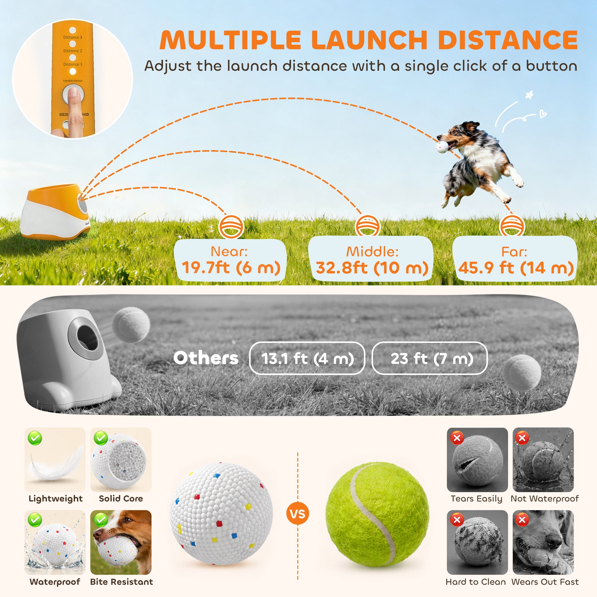 Automatic Dog Ball Launcher with 5 ETPU Balls 2.3", 3 Distance Settings 20ft, 33ft, 46ft, Orange