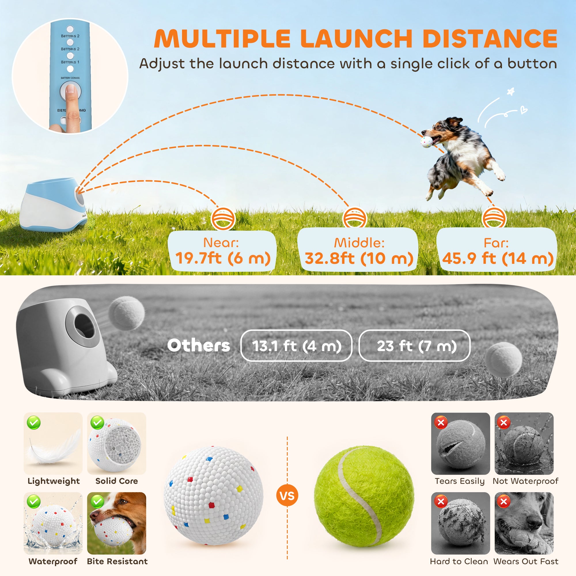 Automatic Dog Ball Launcher with 5 ETPU Balls 2.3", 3 Distance Settings 20ft, 33ft, 46ft, Blue