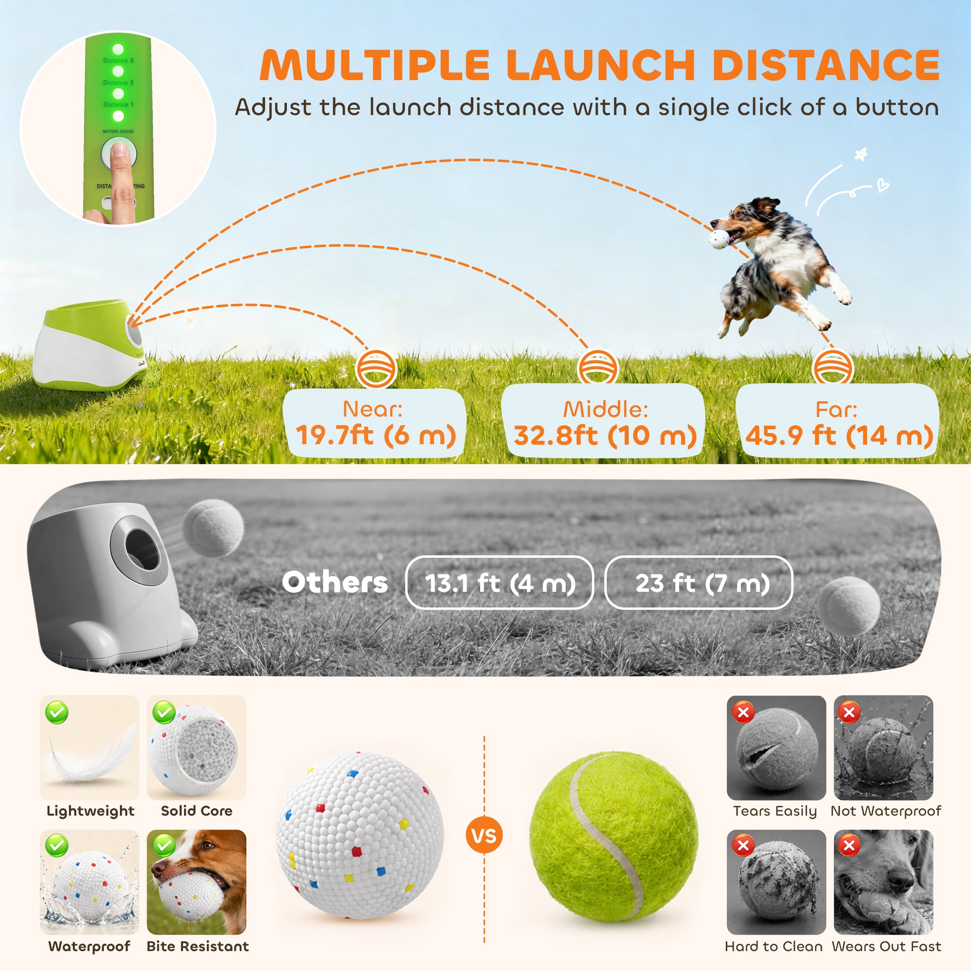 Automatic Dog Ball Launcher with 5 ETPU Balls 2.3", 3 Distance Settings 20ft, 33ft, 46ft, Green