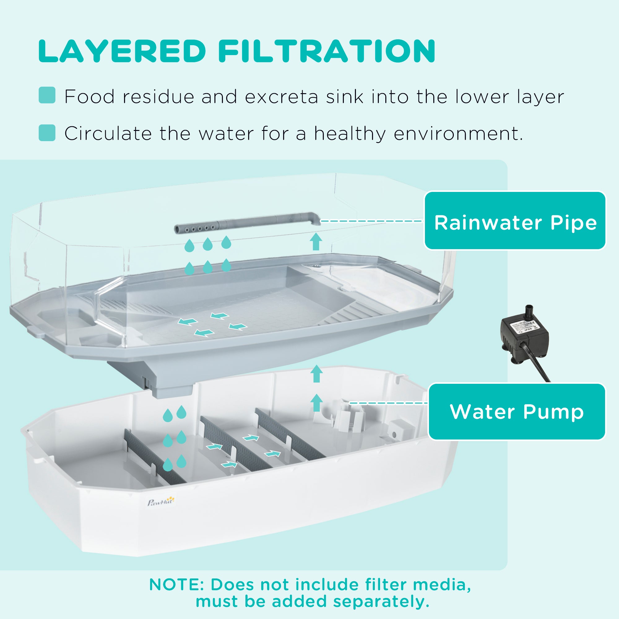 Kit d’aquarium pour tortue, aquarium pour tortue avec plateforme de repos, pompe à eau, conception à couches filtrantes, habitat pour reptile